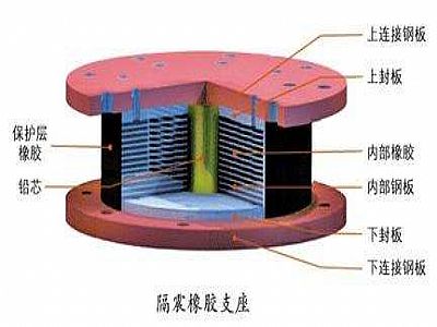 晋江市通过构建力学模型来研究摩擦摆隔震支座隔震性能
