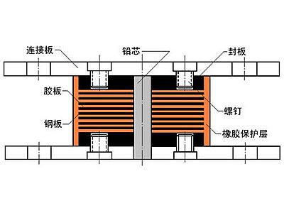晋江市抗震支座施工-普通板式橡胶支座厂家
